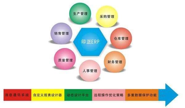 Erp系统是什么、 企业ERP系统开发技术有哪些？-北京乐动网页版登录入口