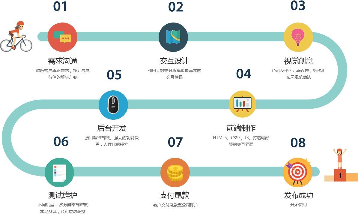 移动app项目开发管控流程是怎样的、app外包定制开发-北京乐动网页版登录入口公司