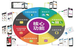 商城乐动网页版登录入口-会员积分系统开发注意哪些事项-北京乐动网页版登录入口
