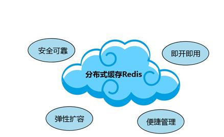 Redis缓存技术的应用、使用场景有哪些？北京乐动网页版登录入口公司