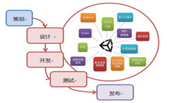 手机乐动网页版登录入口流程-北京乐动网页版登录入口公司
