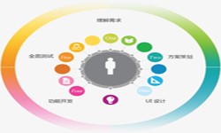 乐动网页版登录入口公司、2020年找乐动网页版登录入口公司需要了解准备哪些-北京软件外包
