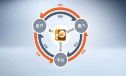 乐动网页版登录入口公司、怎样提升APP用户粘性-乐动网页版登录入口乐动网页版登录入口公司