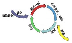 乐动网页版登录入口从来都不是一件简单的工作、图解乐动网页版登录入口流程-乐动网页版登录入口软件公司