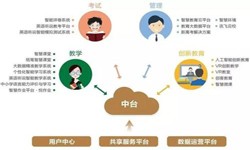 教育培训app该怎样设计-北京乐动网页版登录入口公司