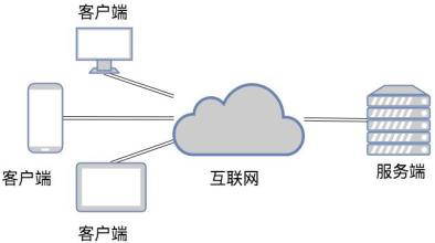 TCP和UDP是什么、有些区别-北京乐动网页版登录入口公司