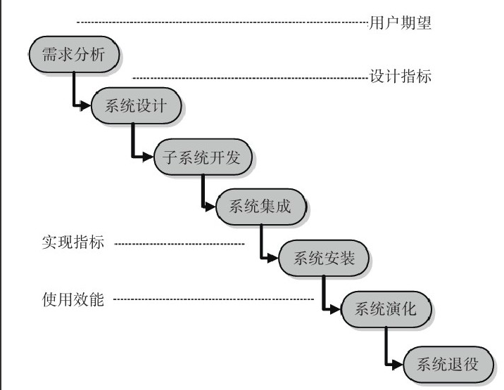 北京乐动网页版登录入口公司-乐动网页版登录入口系统研发
