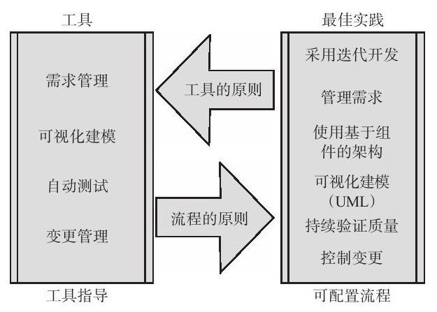 乐动网页版登录入口、系统研发的流程-北京乐动网页版登录入口公司