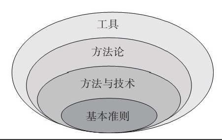 乐动网页版登录入口公司-框架复用对乐动网页版登录入口、系统研发的影响