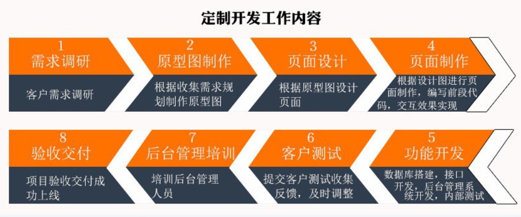 软件外包公司、应标软件外包或软件定制类项目怎么做-北京乐动网页版登录入口